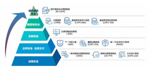 優炫軟件加入工信安聯盟，共同捍衛工業信息安全