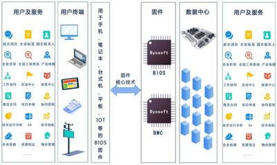 科創(chuàng)板受理 信息傳輸、軟件和信息技術(shù)服務(wù)業(yè)企業(yè)大匯總——聚焦網(wǎng)絡(luò)與信息安全軟件開(kāi)發(fā)
