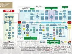 廣東佳融 以安全可靠為基石，賦能企業業務管理的軟件開發專家